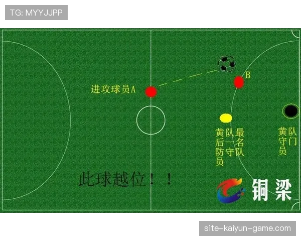 越位规则：以传球瞬间位置与是否干扰比赛为判罚标准