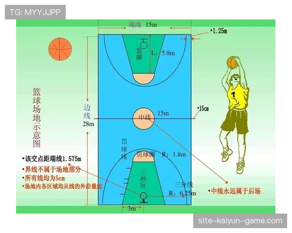 中线规则解析：篮球比赛中如何正确理解中线违例与发球规定