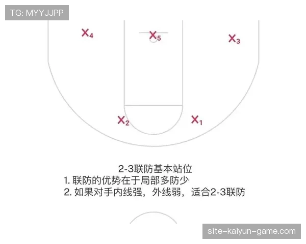 篮球防守位置规则详解：理解合法防守的站位要求